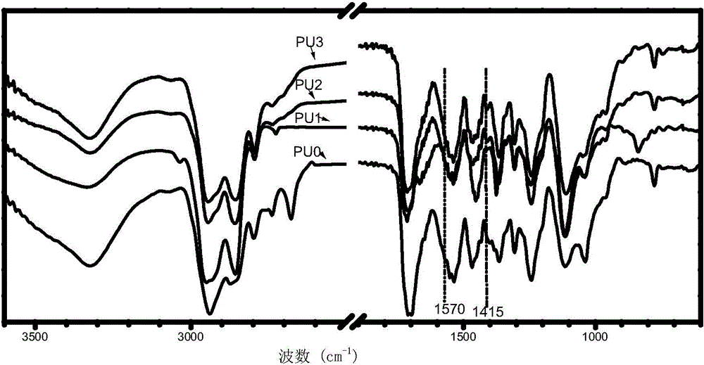 Preparation method of aqueous polyurethane based on anionic azo hydrophilic chain extender