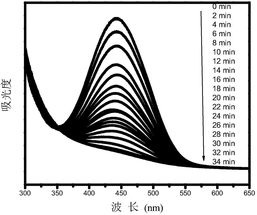 Preparation method of aqueous polyurethane based on anionic azo hydrophilic chain extender