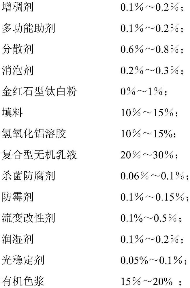 Bright-colored non-discoloring inorganic coating and preparation method thereof