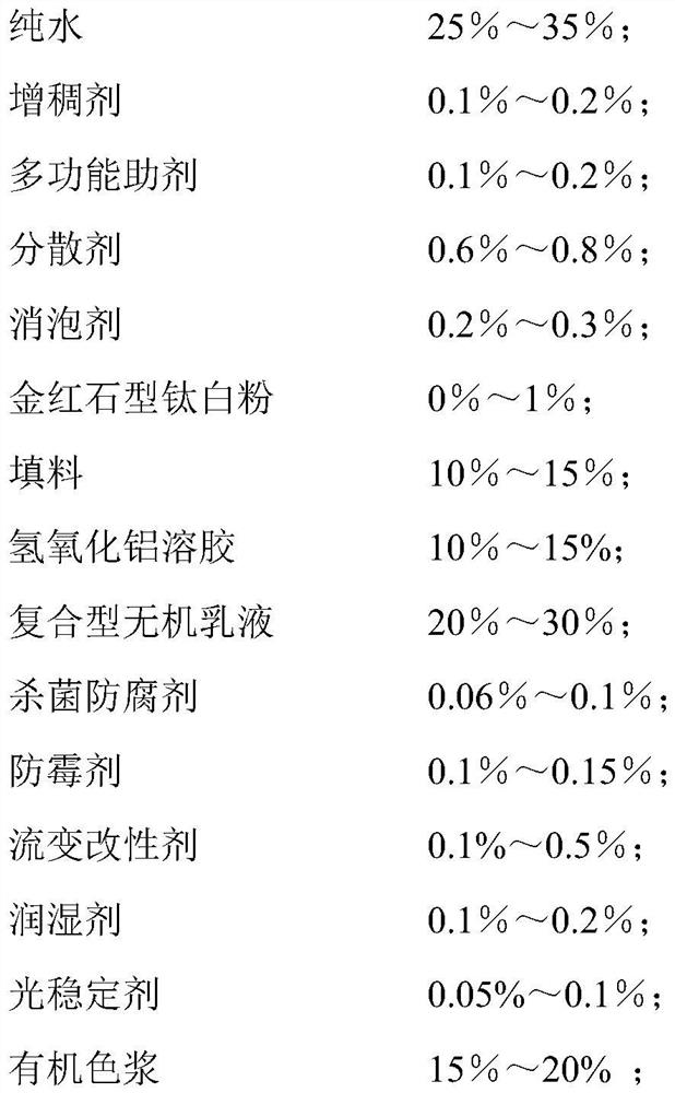 Bright-colored non-discoloring inorganic coating and preparation method thereof