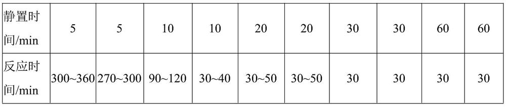 Preparation method of 3-methylthiopropionaldehyde