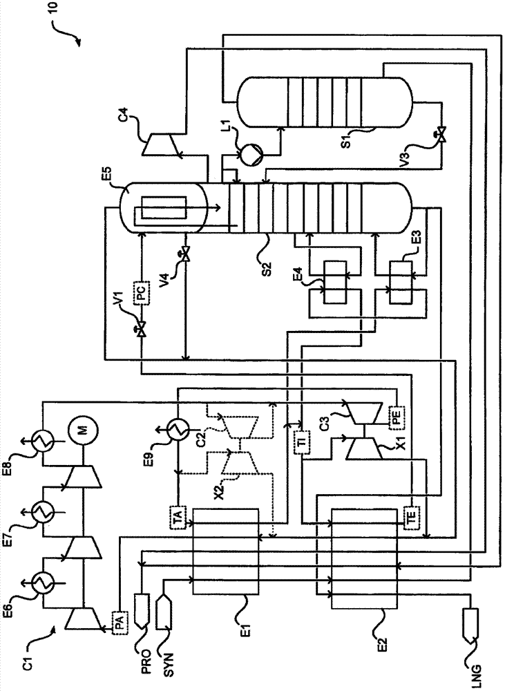 Method and equipment for separating methane from synthesis gas