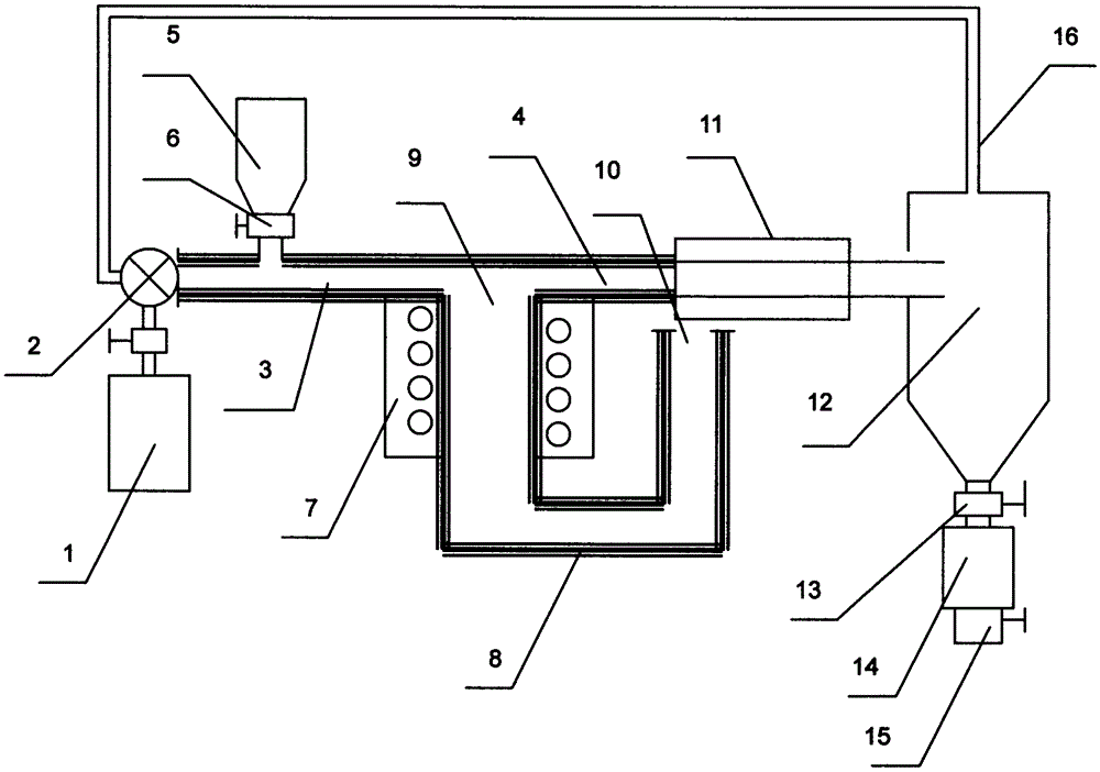 Method for producing high-purity aluminum nitride powder with fine metal aluminum powder