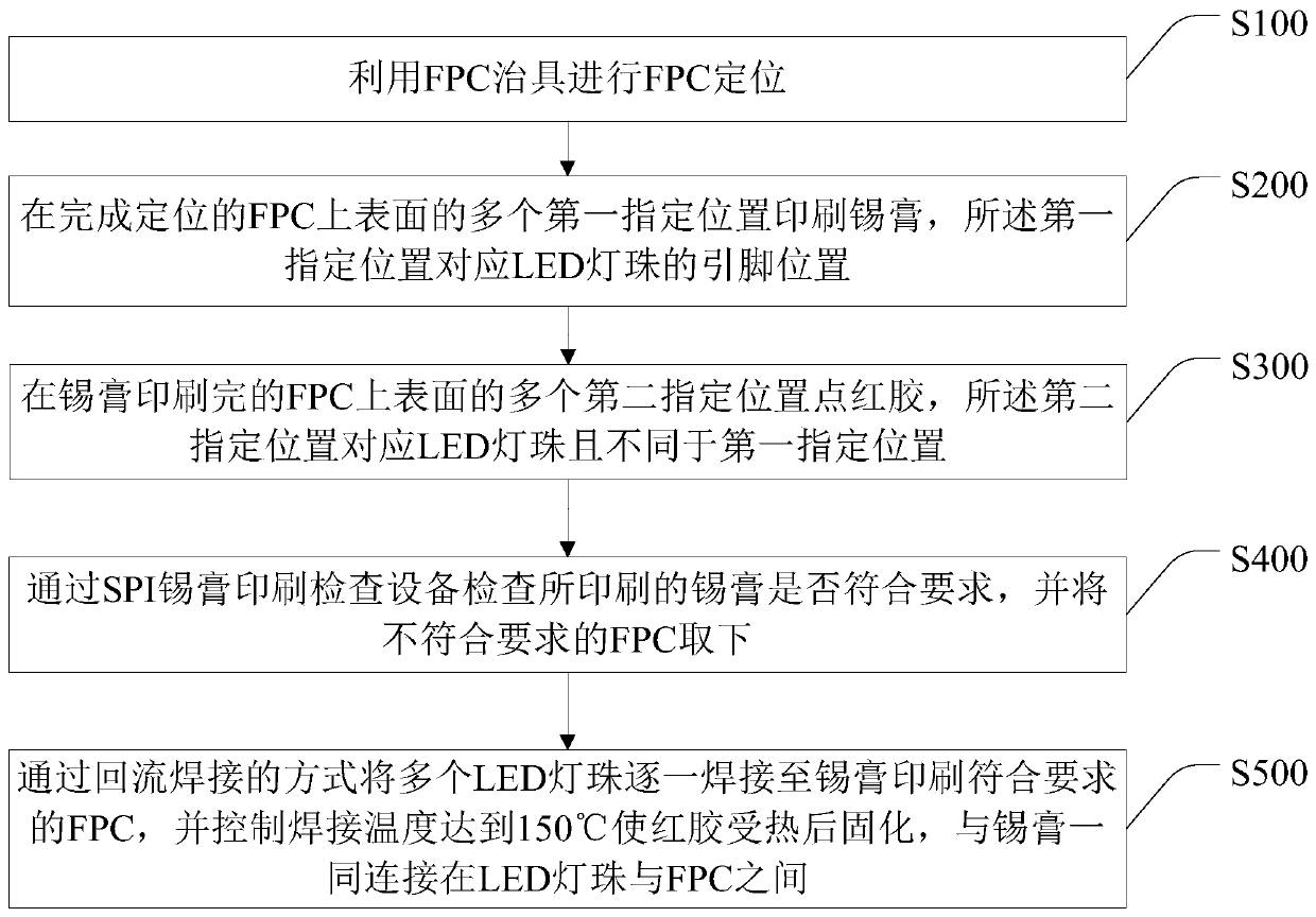 LED lamp bead fixing method, LED lamp strip and mobile terminal