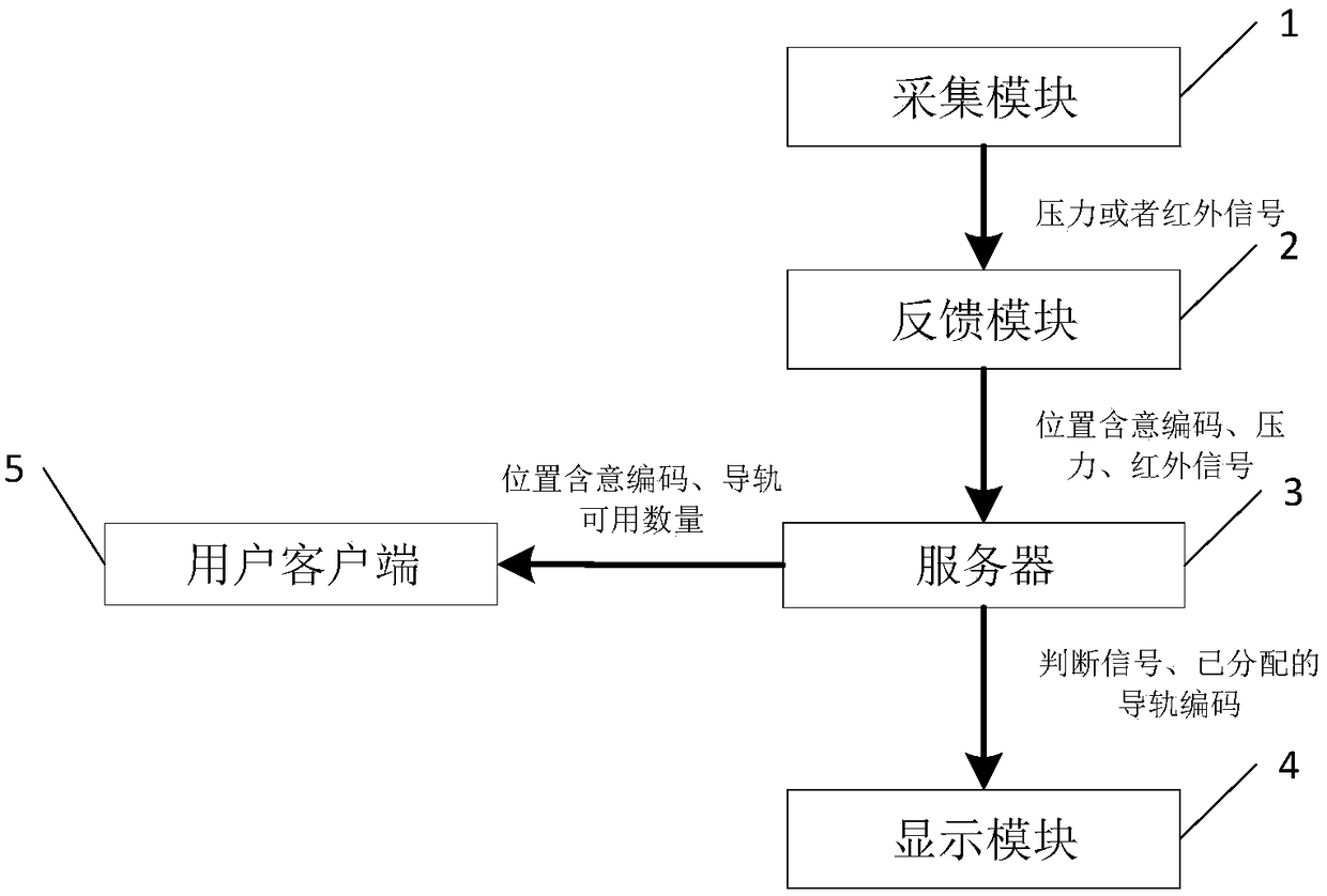 A bicycle parking guiding management system and method