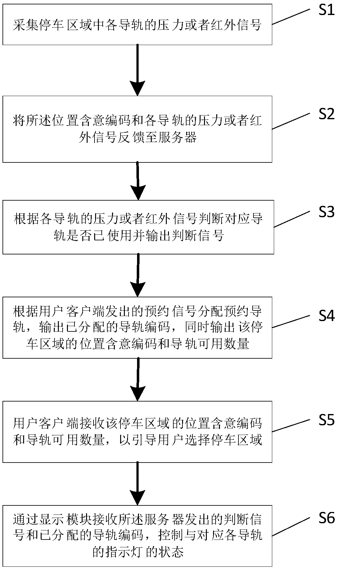 A bicycle parking guiding management system and method