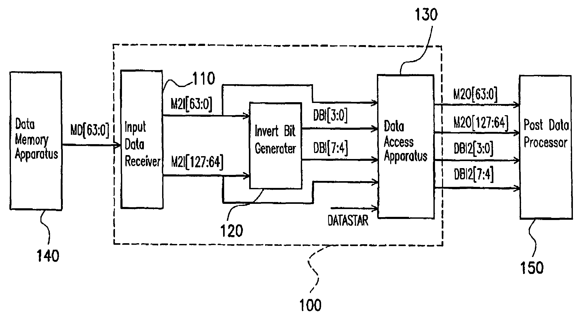 Data memory controller that supports data bus invert