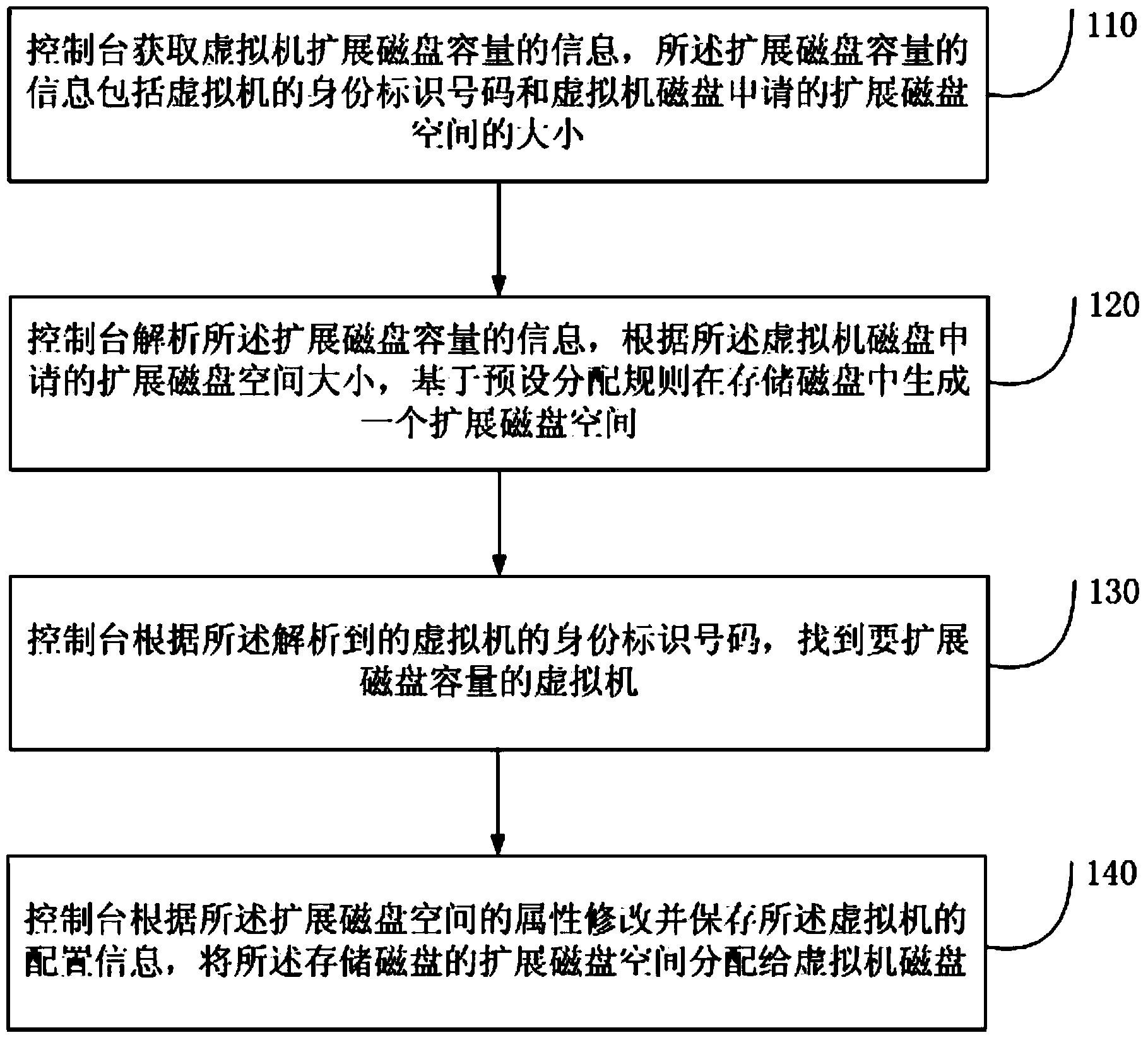 Method for on-line extension of disk size of virtual machine and virtual system console