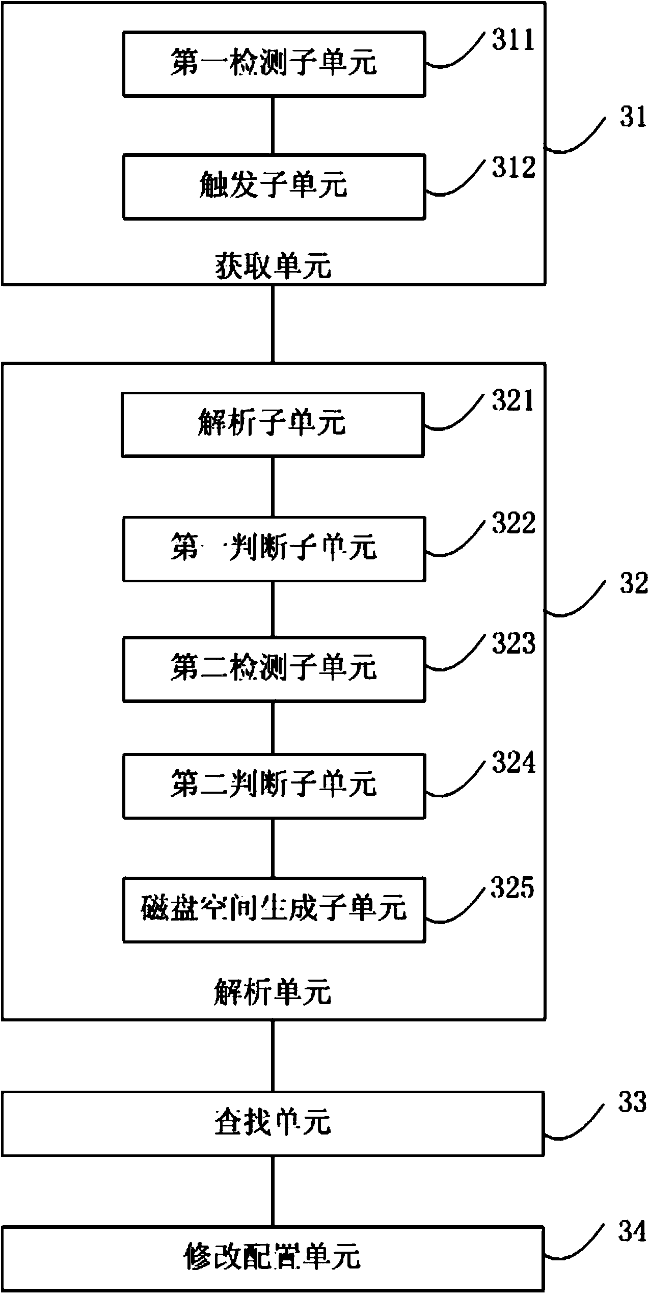 Method for on-line extension of disk size of virtual machine and virtual system console