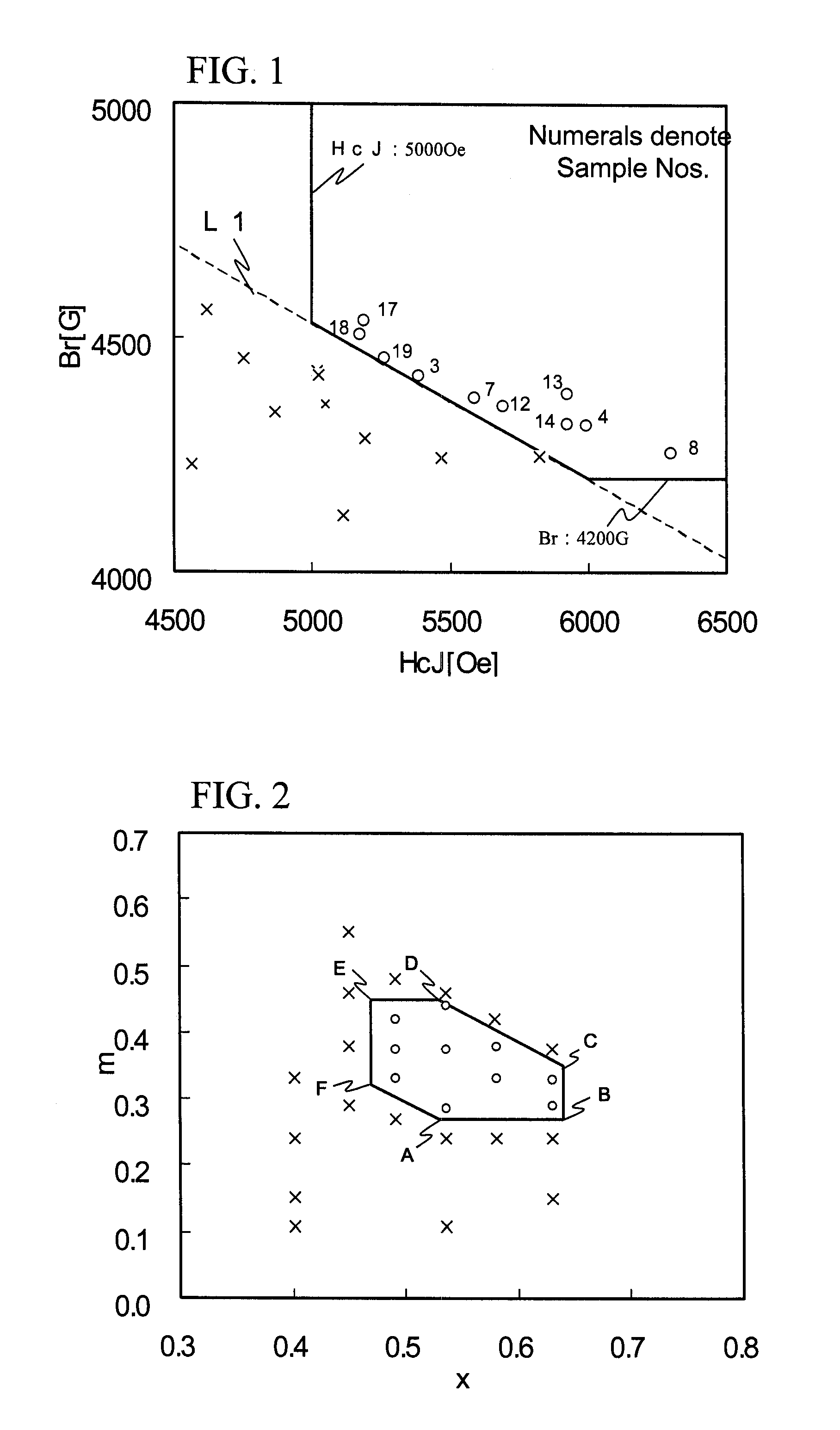 Ferrite magnetic material