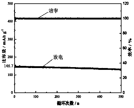 Preparation method for carbon negative electrode material of sodium ion battery