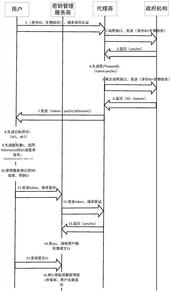 A blockchain key recovery method and medium based on secure multi-party computing technology