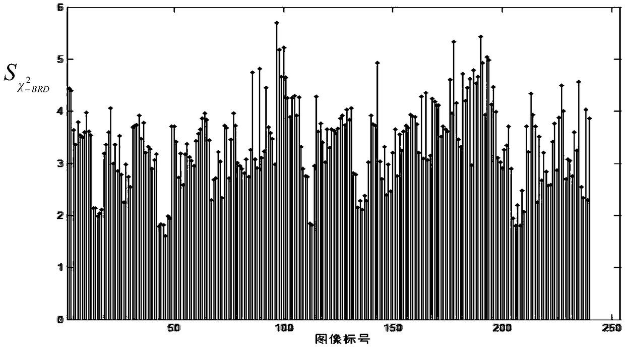 An Adaptive Redundant Dictionary Construction Method for Face Recognition