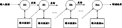 Stock price data prediction method and device