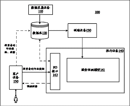 Stock price data prediction method and device