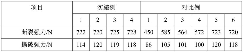 Waterproof breathable tear-resistant fabric as well as preparation method and application thereof