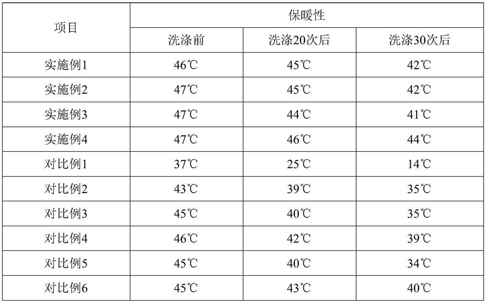 Waterproof breathable tear-resistant fabric as well as preparation method and application thereof