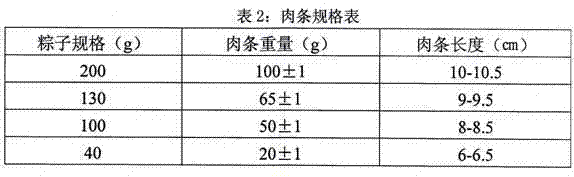 Processing method for medium square skin-on meat dumpling