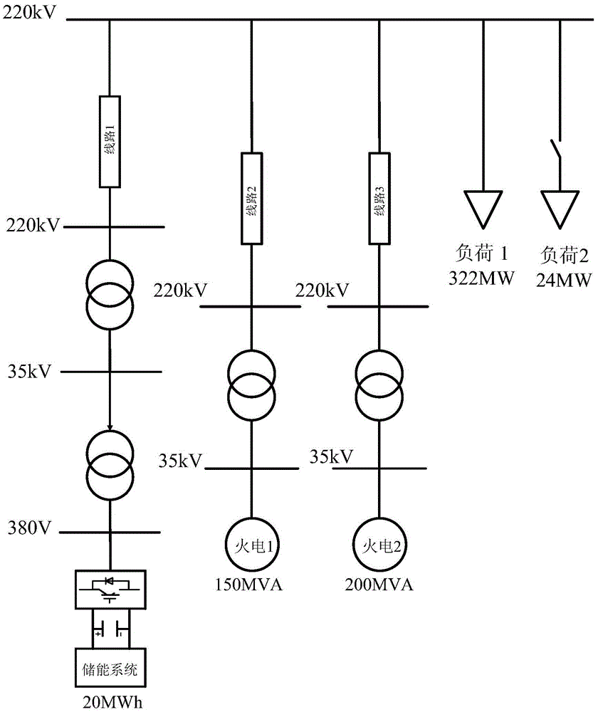 Energy storage system participated power grid secondary frequency control method and device