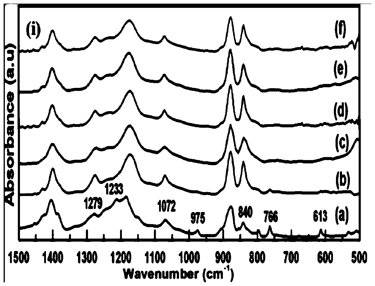 Composite piezoelectric film and preparation method and application thereof