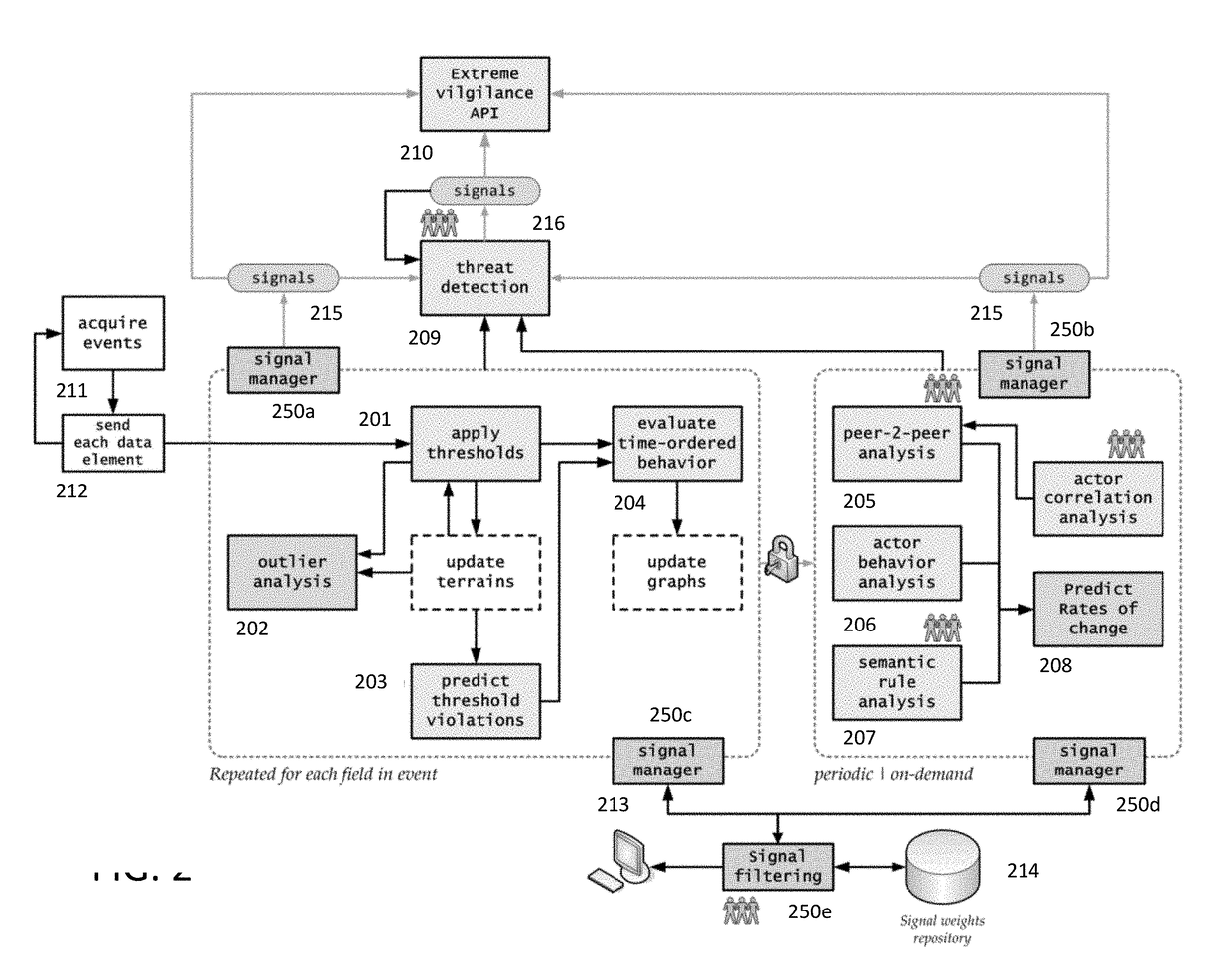 Cognitive modeling apparatus for detecting and adjusting qualitative contexts across multiple dimensions for multiple actors