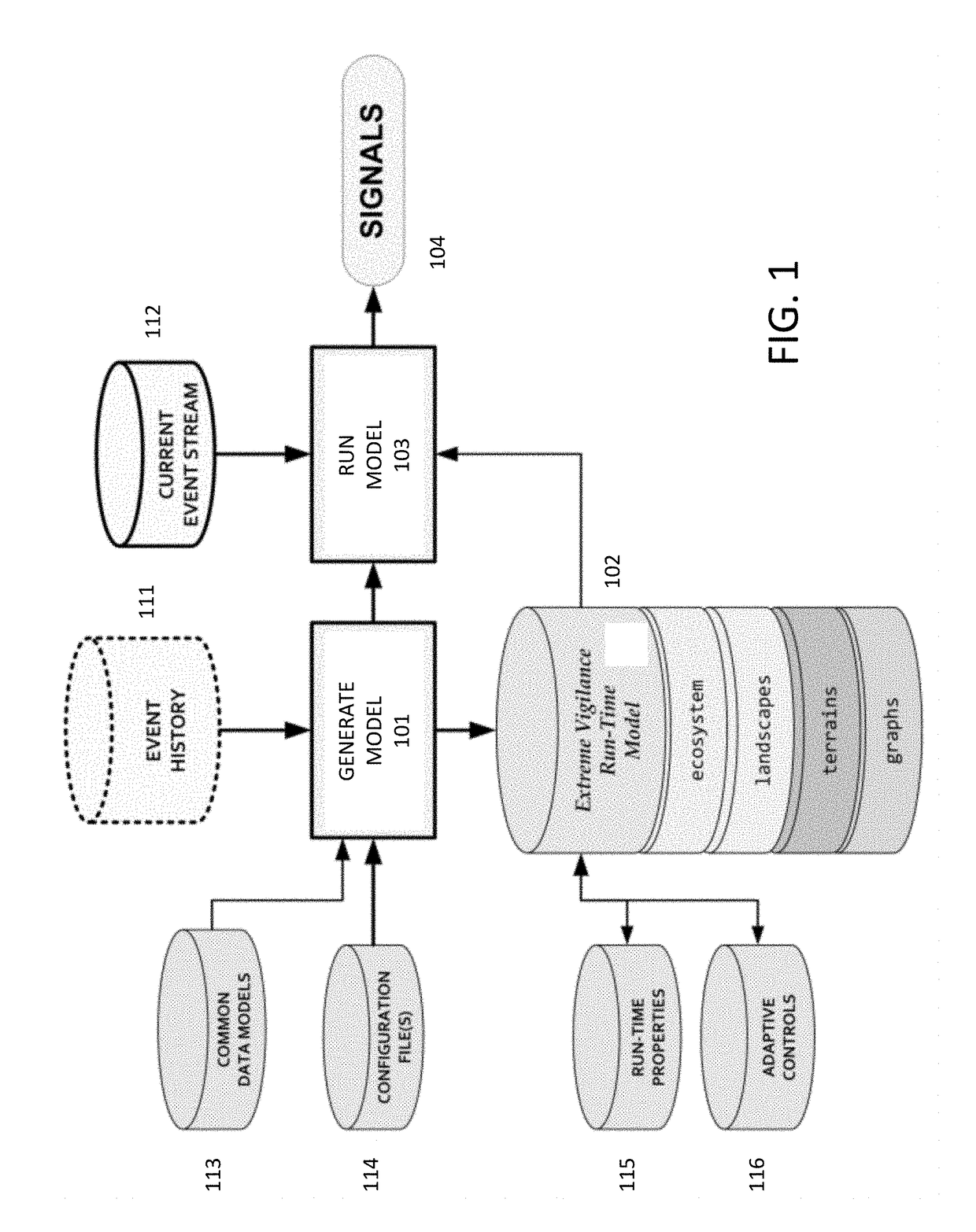 Cognitive modeling apparatus for detecting and adjusting qualitative contexts across multiple dimensions for multiple actors