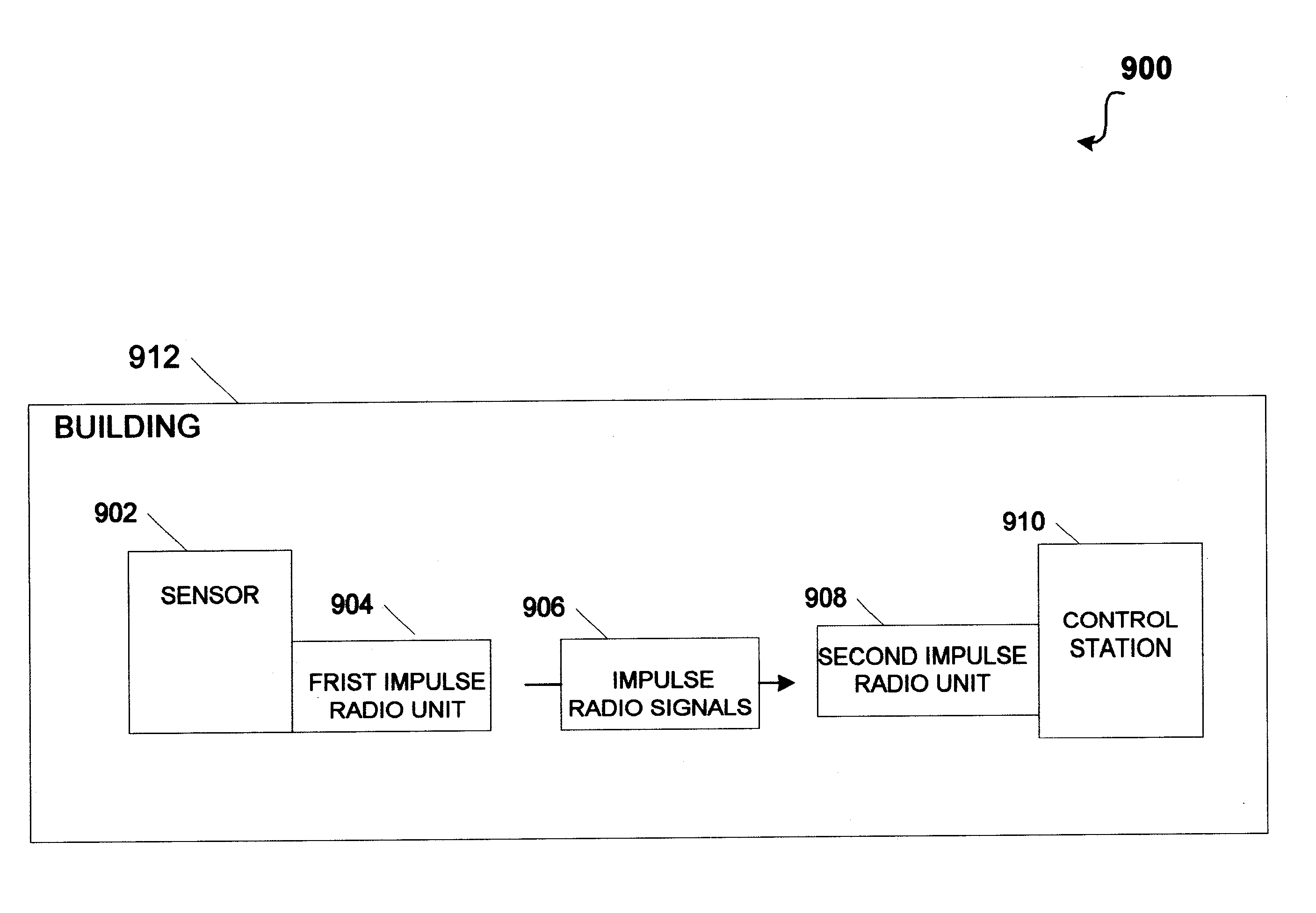 Ultra-wideband smart sensor interface network and method