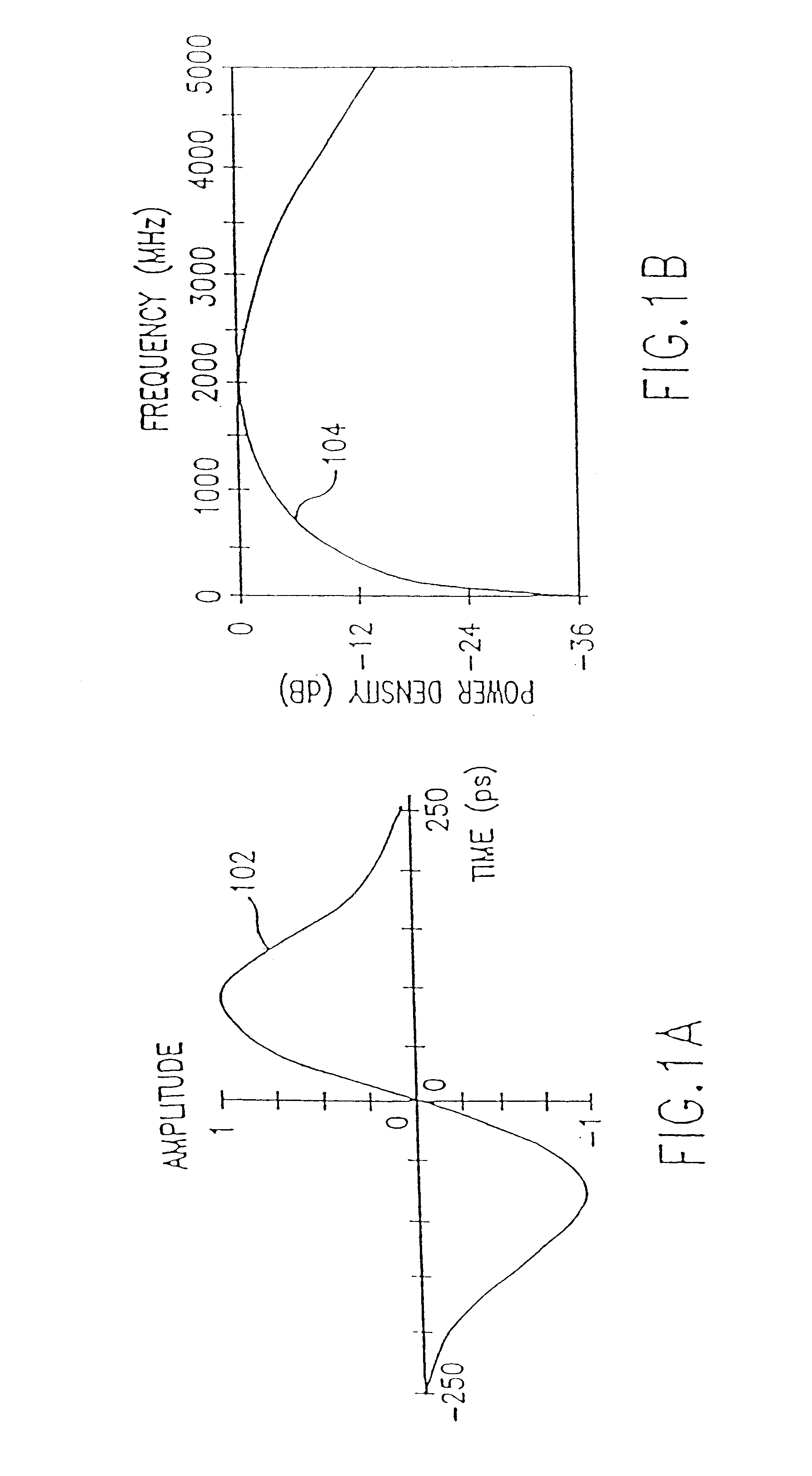 Ultra-wideband smart sensor interface network and method