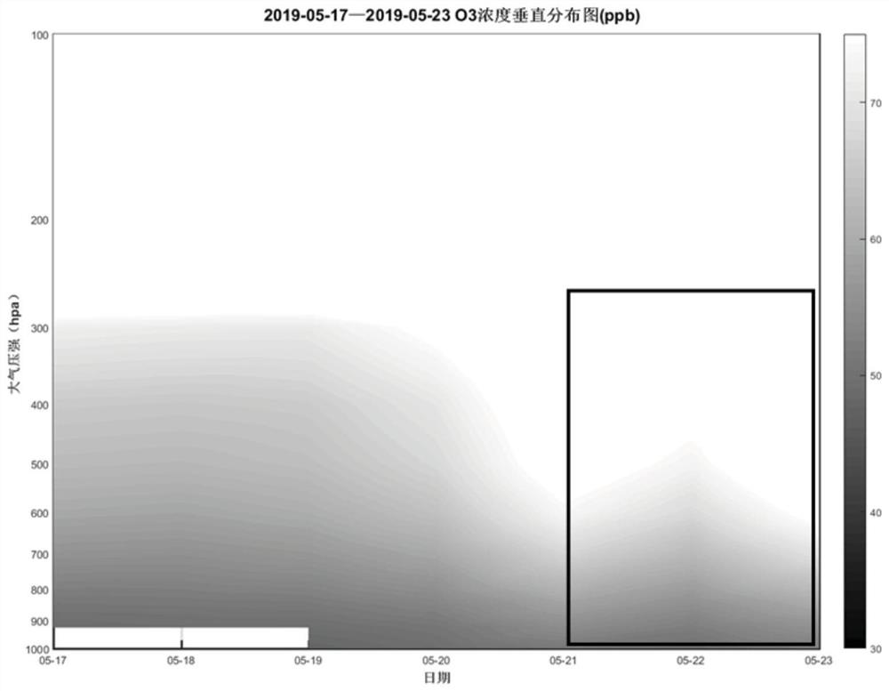 Satellite remote sensing identification method and system for stratospheric ozone intrusion into the middle and lower troposphere