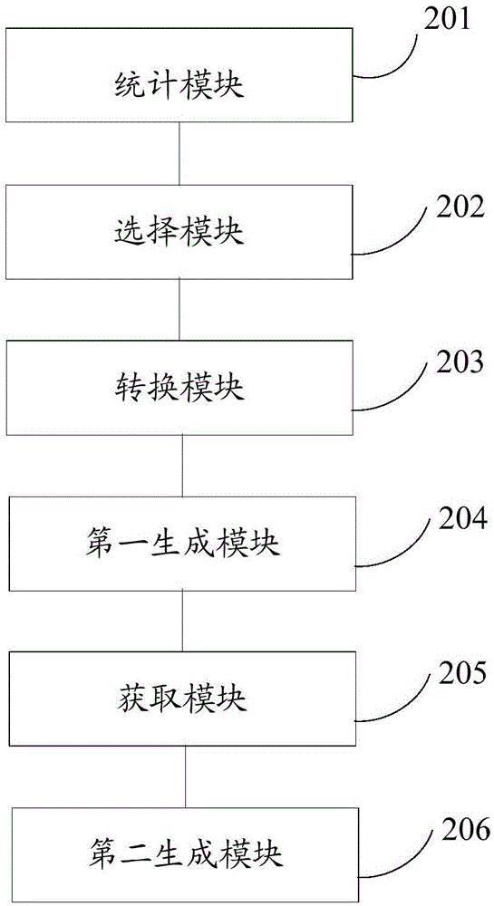 Template generation method, template generation device, video updating method and video updating device