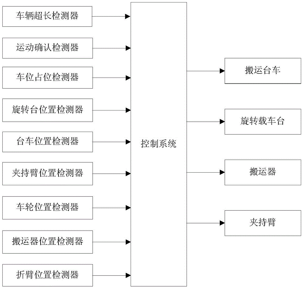 Stereo garage carrying system and control method thereof