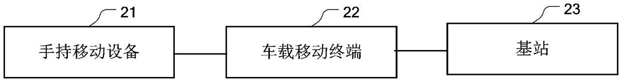 Information transmission method and device based on vehicle-mounted mobile terminal