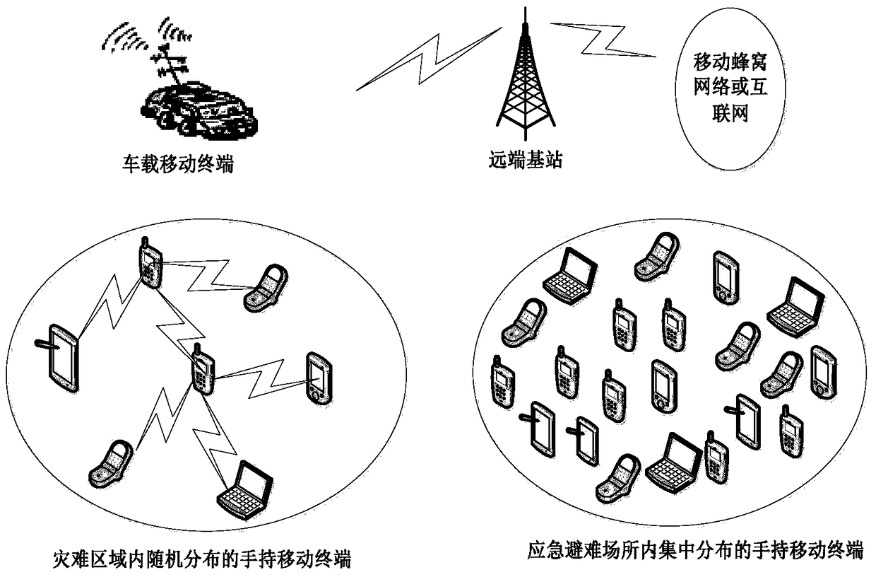 Information transmission method and device based on vehicle-mounted mobile terminal