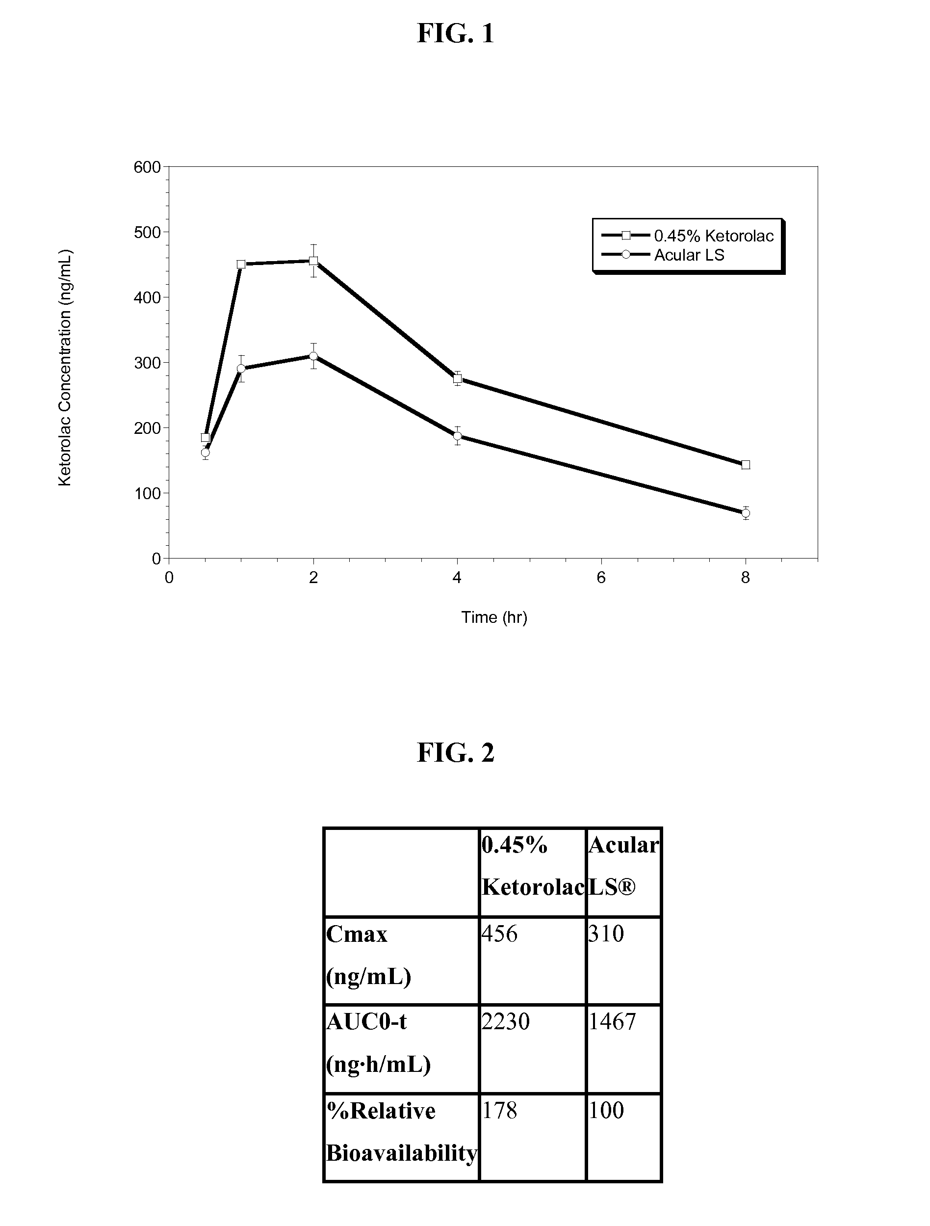 Ketorolac tromethamine compositions for treating or preventing ocular pain