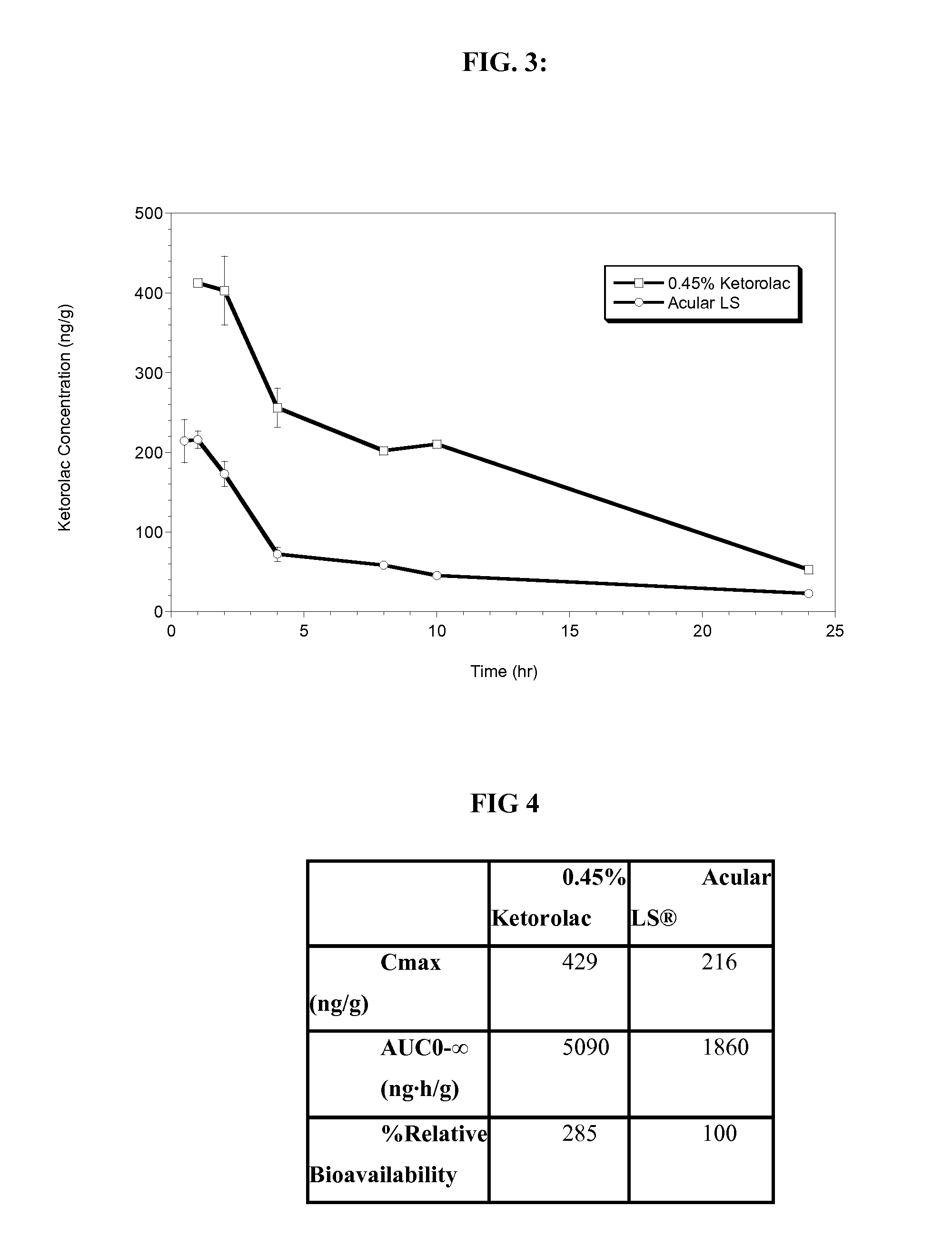 Ketorolac tromethamine compositions for treating or preventing ocular pain