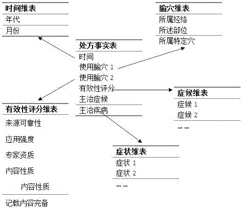 Traditional Chinese medicine fat-reducing decision support system and method