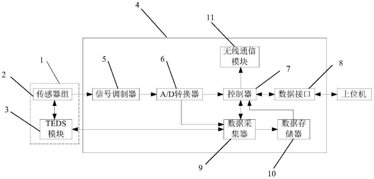 An Integrated Universal Monitoring System for Transmission Lines