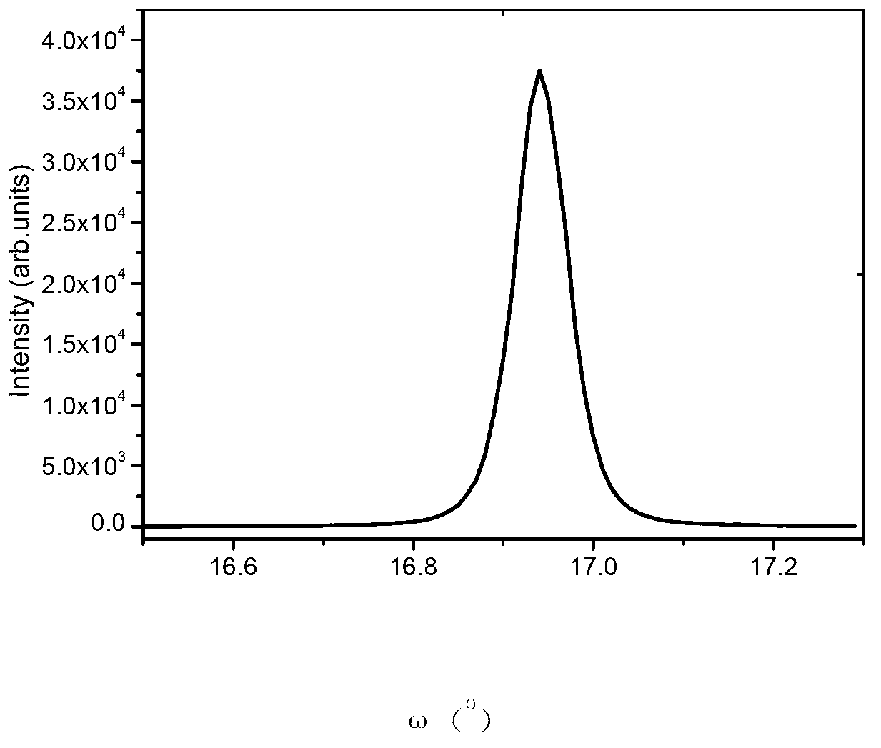 Method for controlling growth of P-type GaN low-flow dopant