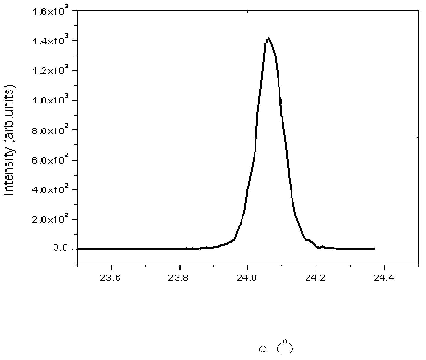 Method for controlling growth of P-type GaN low-flow dopant