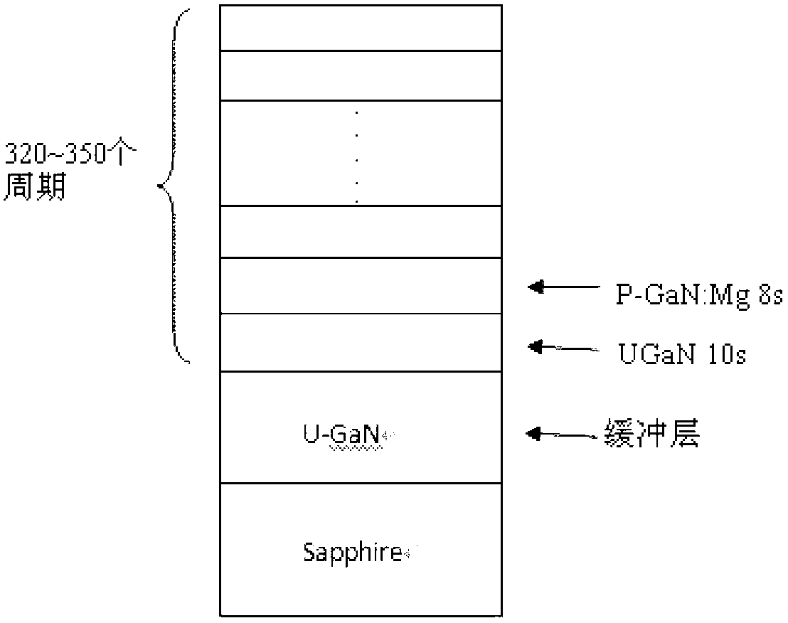 Method for controlling growth of P-type GaN low-flow dopant