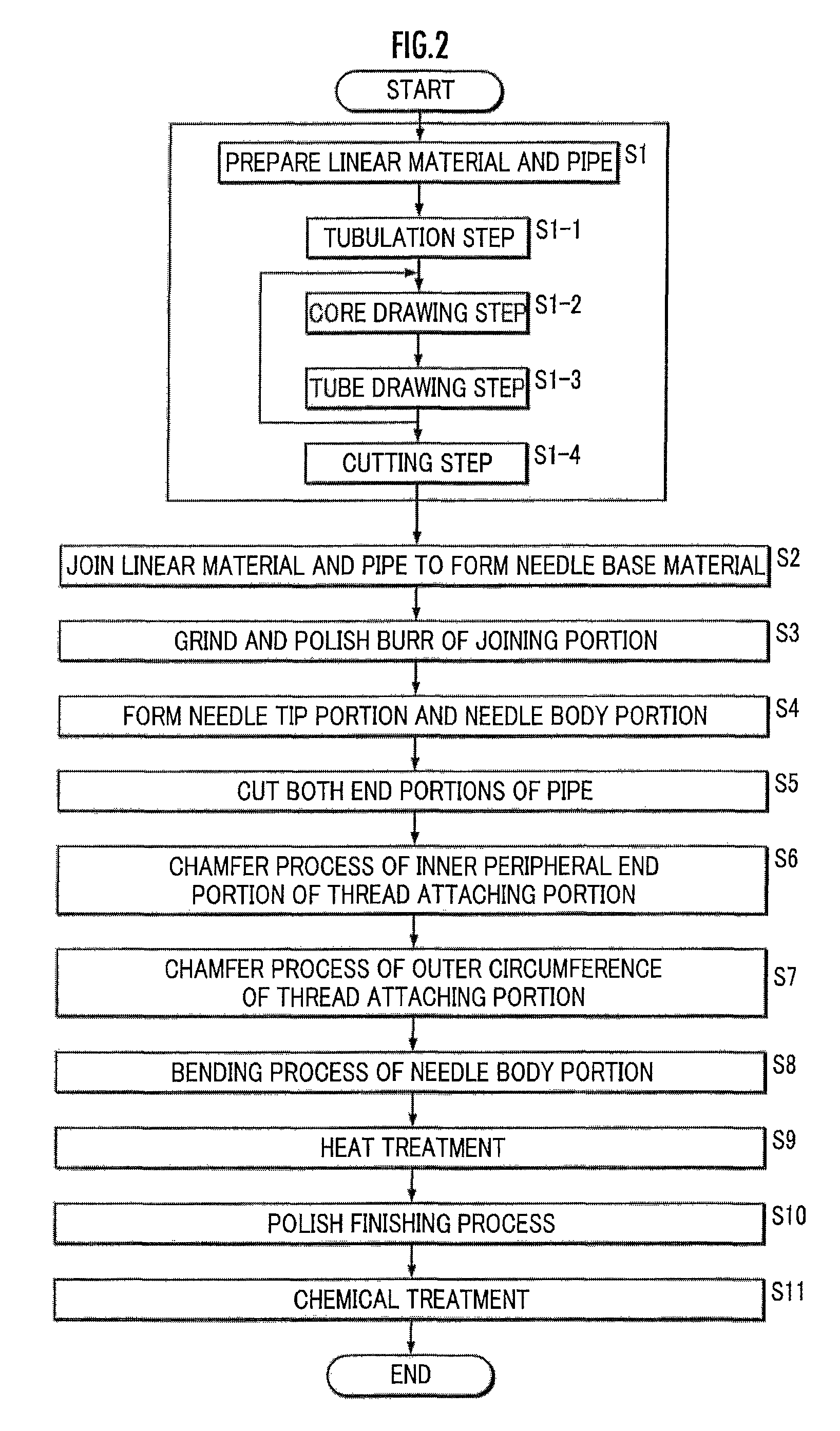 Manufacturing method of an eyeless suture needle