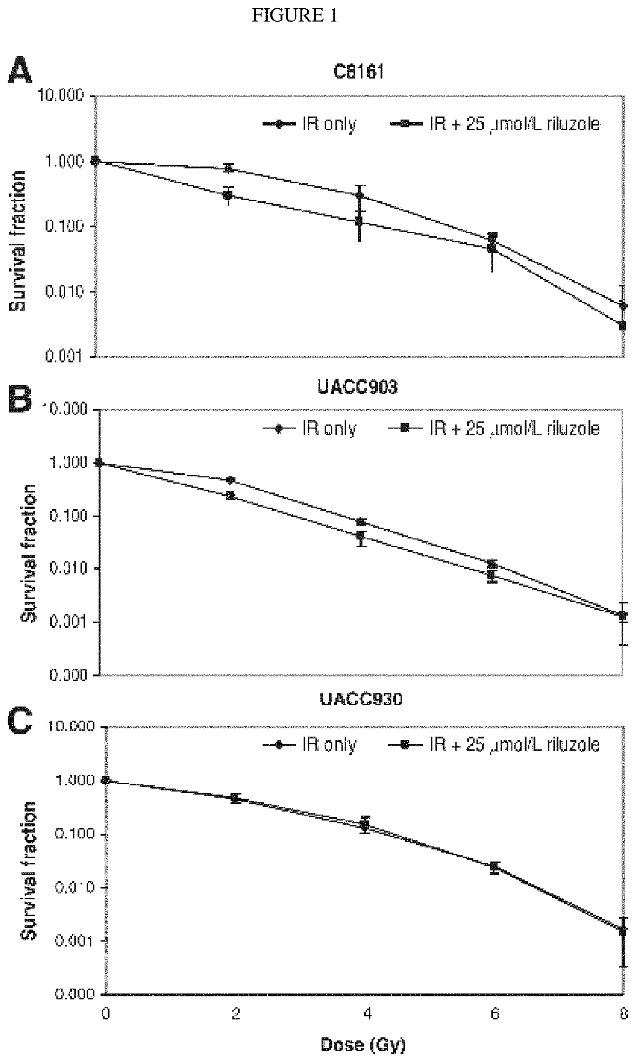 Combination therapy using riluzole to enhance tumor sensitivity to ionizing radiation