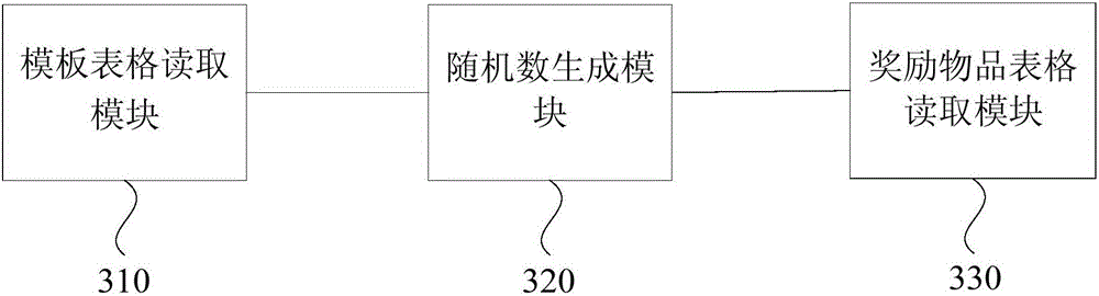 Data processing method and device for game rewards