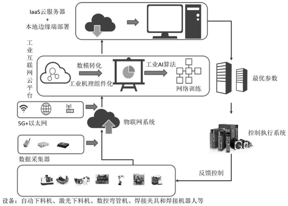 Welding structural part process optimization method and system based on industrial AI technology