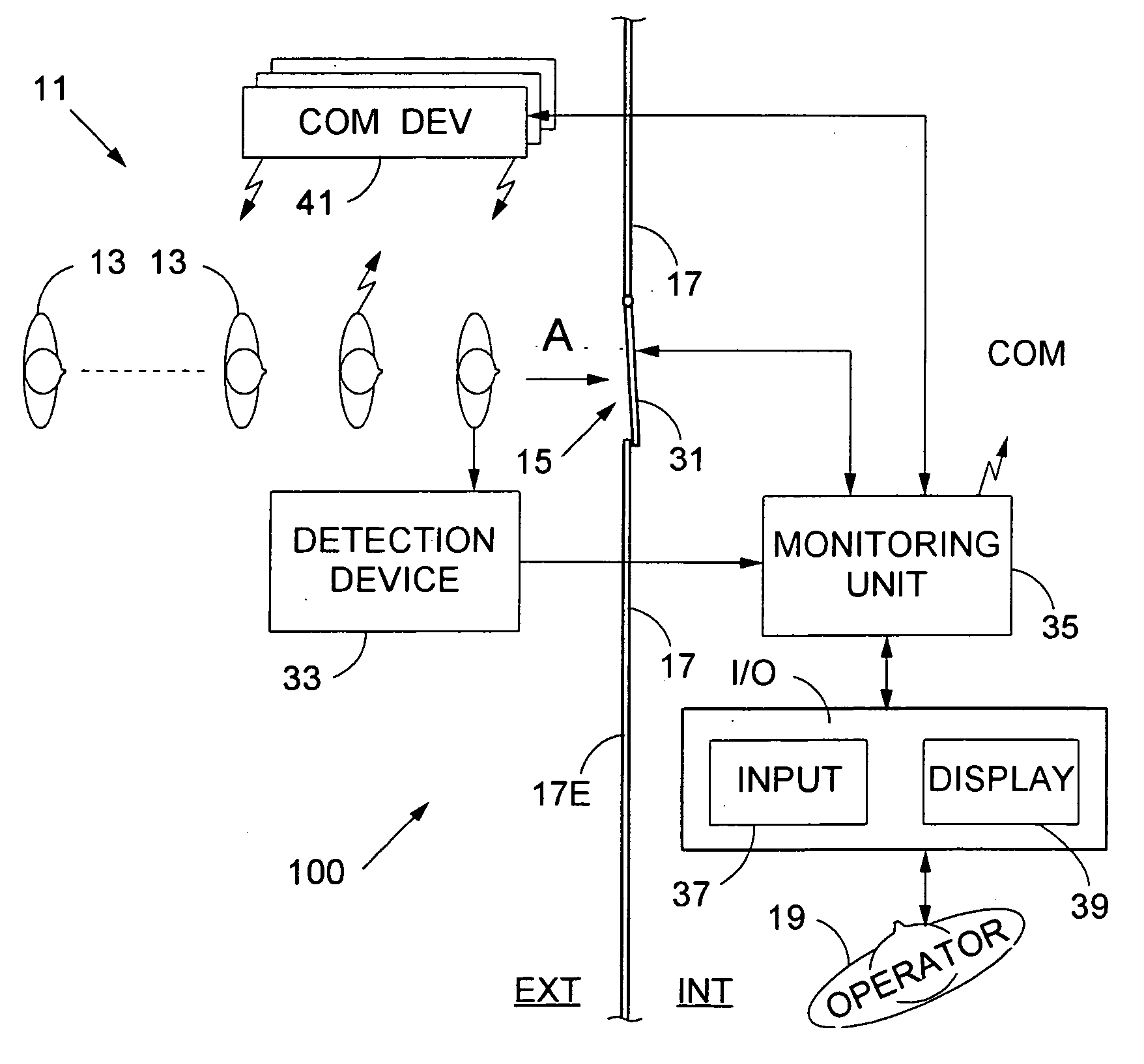 Monitoring access via a passage