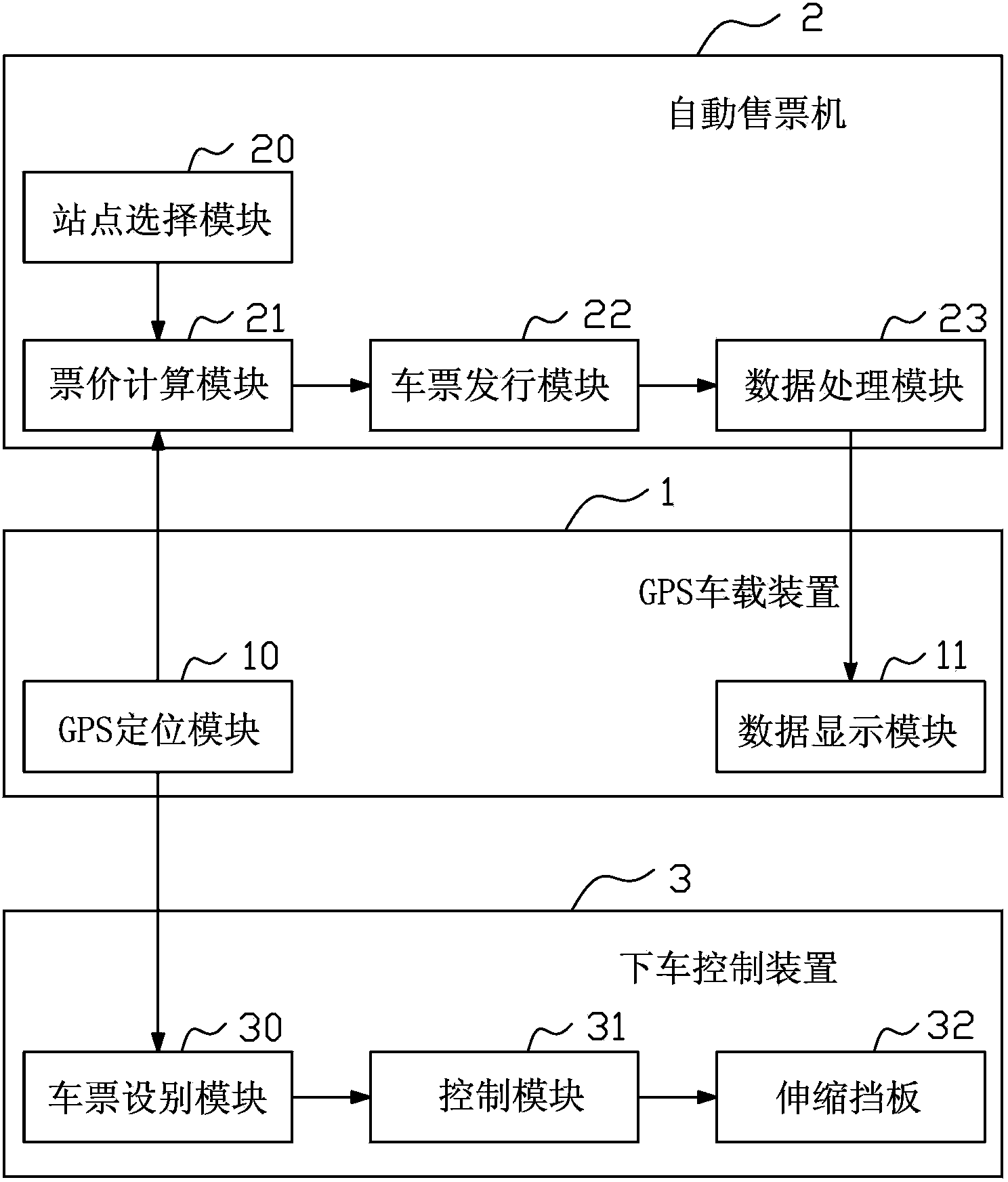 Automatic ticketing bus operation system