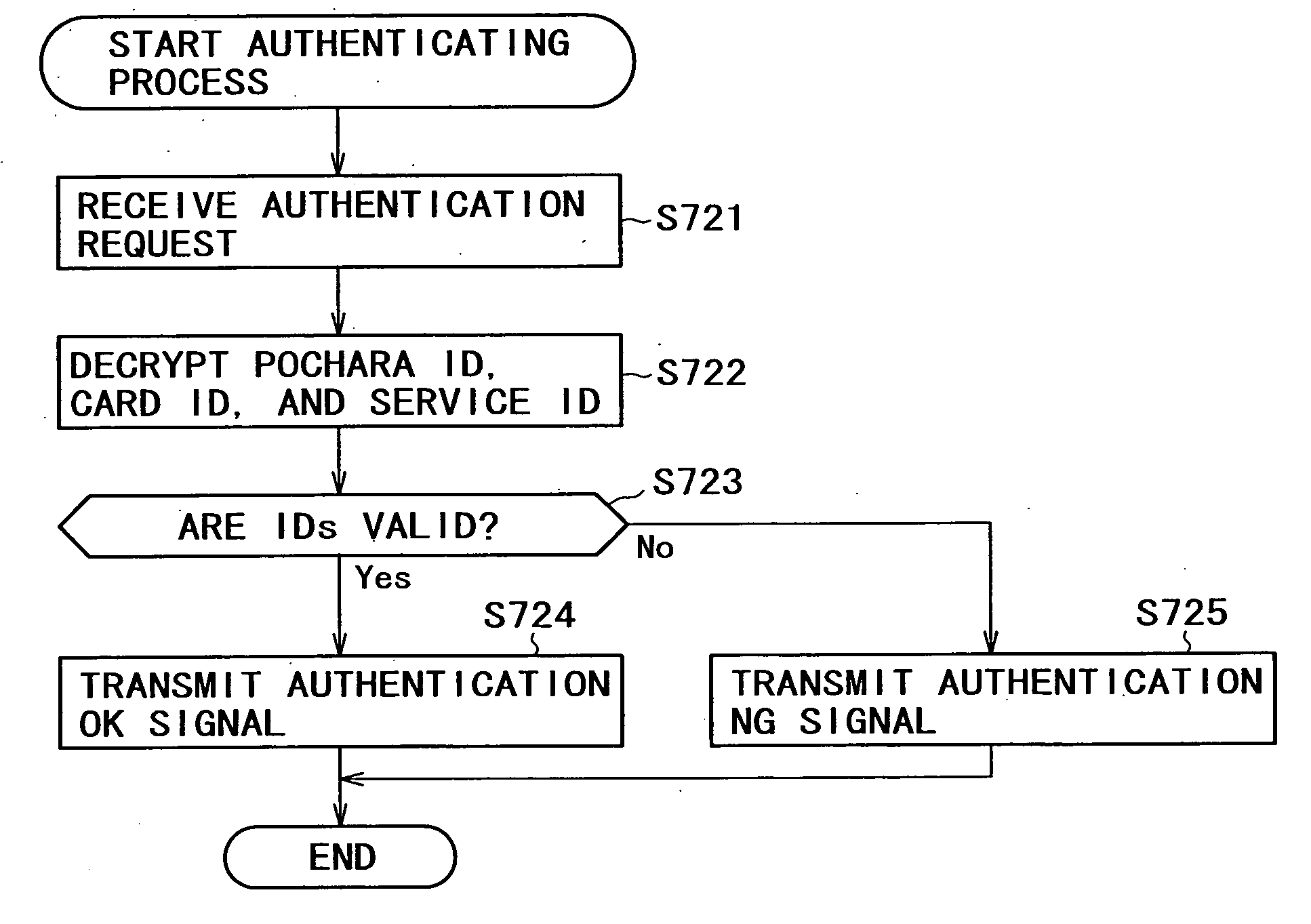 Information processing system