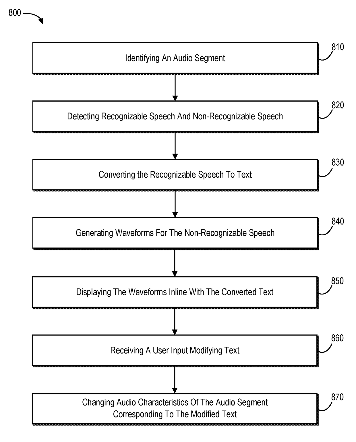 Hybrid audio representations for editing audio content