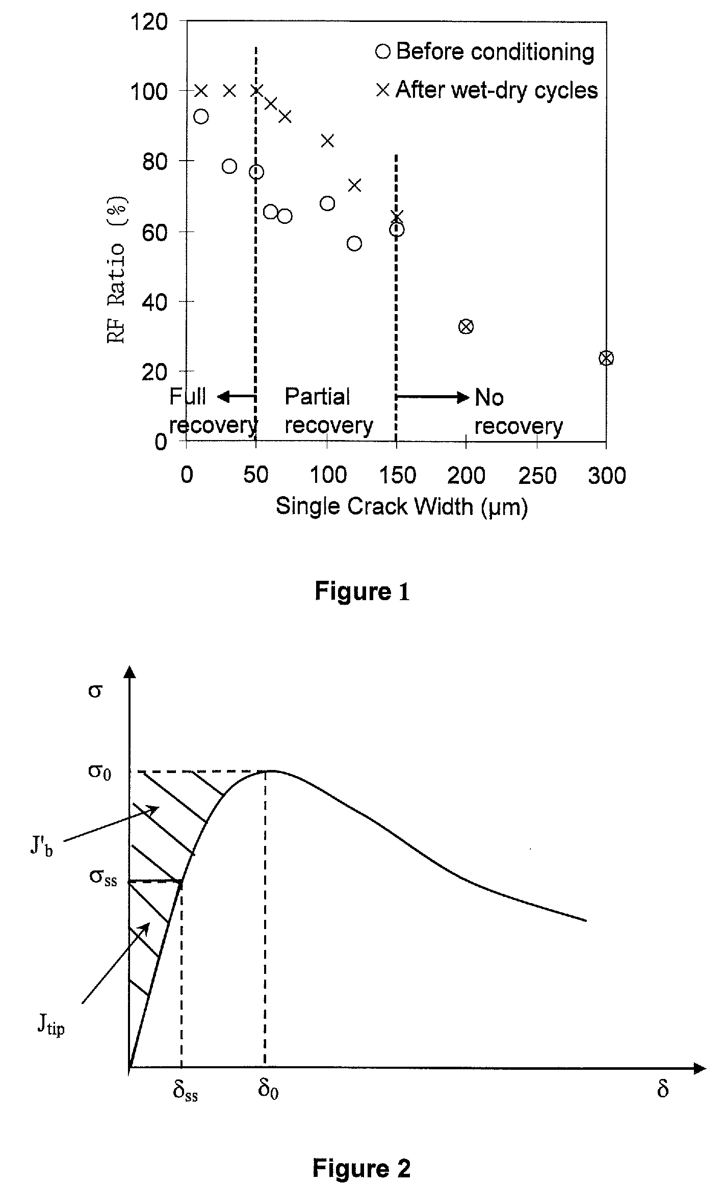 Engineered self healing cementitious composites