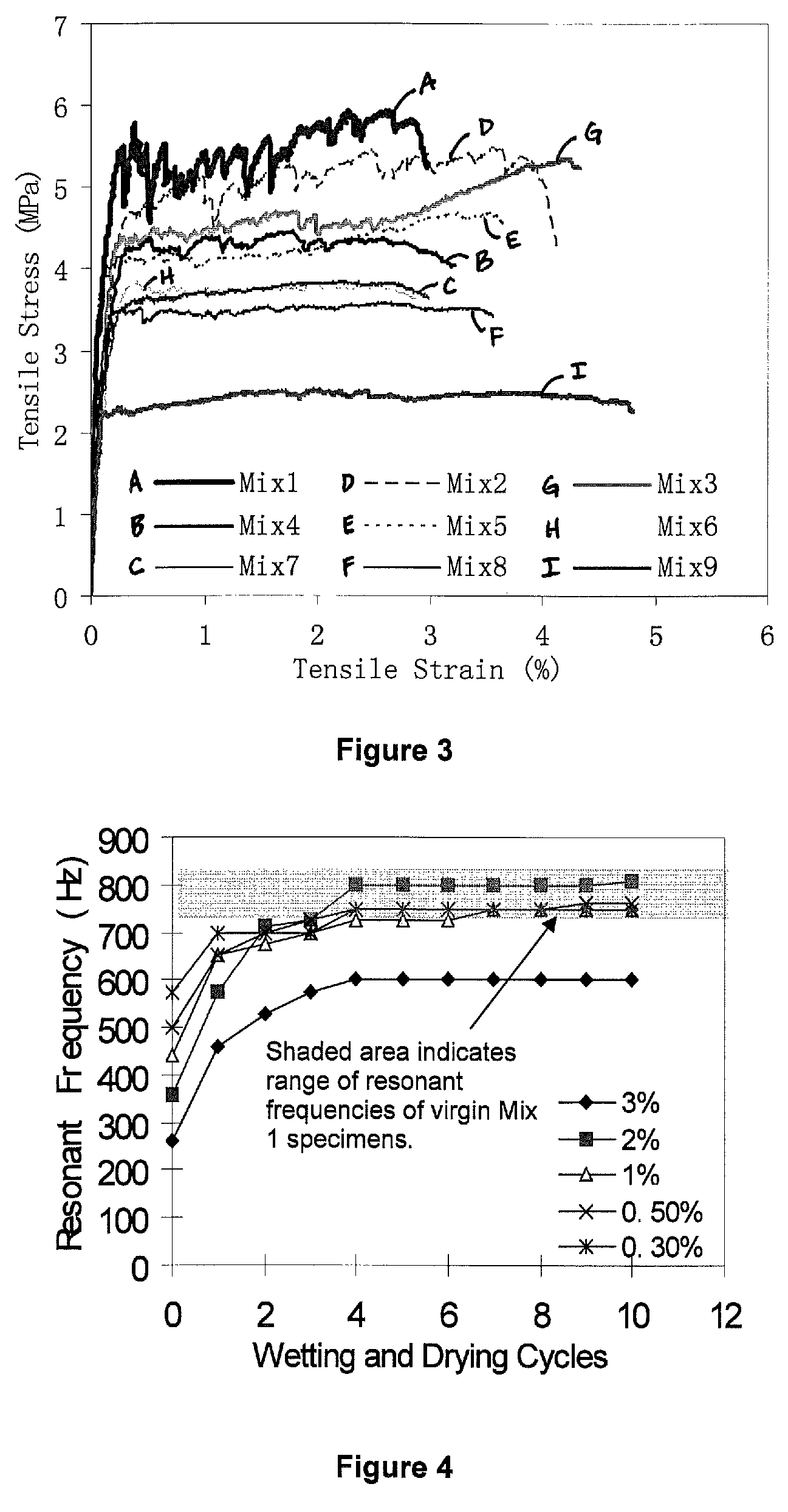 Engineered self healing cementitious composites